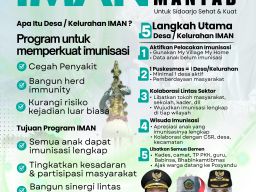 Tingkatkan Cakupan Imunisasi Lengkap, Bupati Sidoarjo Terbitkan SE Pembentukan Desa dan Kelurahan Iman