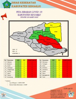 Satgas Covid-19 Sidoarjo Rilis Peta Sebaran, Dua Kecamatan Masuk Zona Merah