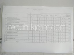 671 Bacaleg Rebutkan 50 Kursi DPRD Sidoarjo