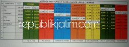 Ini Daftar Para Caleg yang Lolos Masuk DPRD Sidoarjo Periode 2024 - 2029 dari Dapil III dan IV