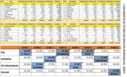 Pengamat Politik Nilai Banyak Caleg di Sidoarjo Perolehan Suaranya Selisih Tipis, Tidak Yakin Dimainkan di Akhir Rekapitulasi