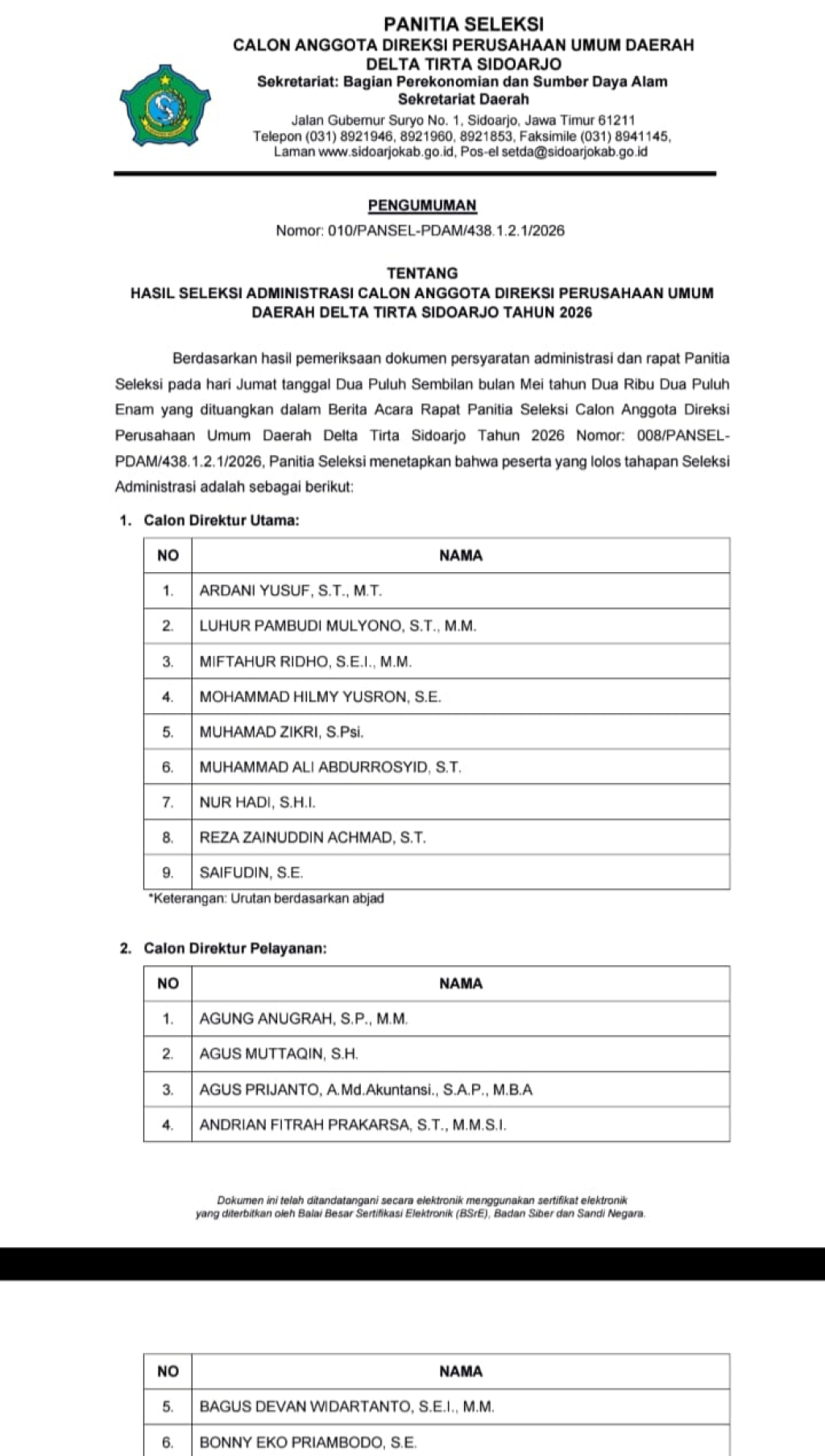 Inilah daftar 30 calon direktur Perumda Delta Tirta Sidoarjo yang lolos seleksi administrasi dari 67 pendaftar kemarin.