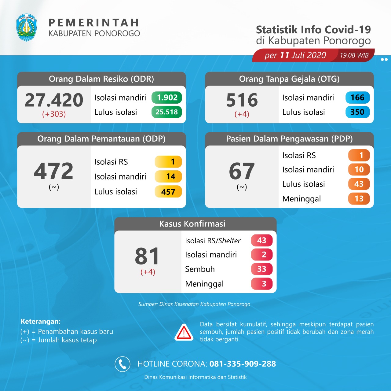 Peta Sebaran Covid-19 di Ponorogo per hari ini.