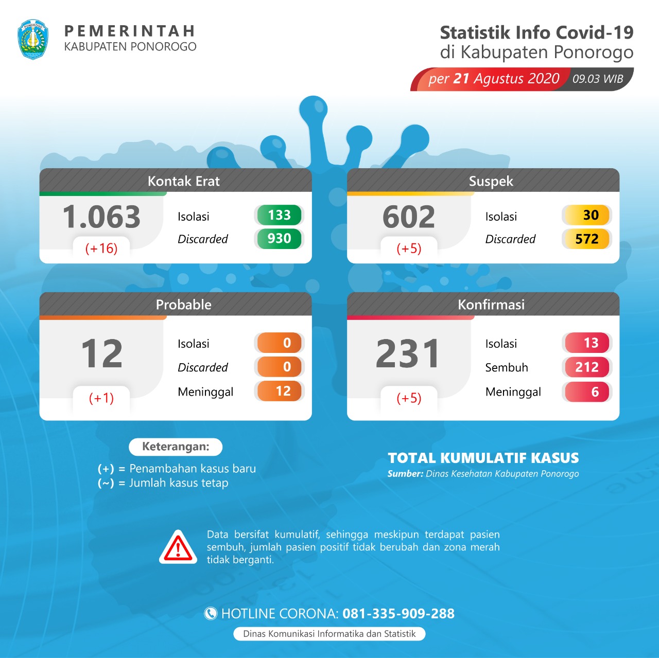 PETA - Peta perkembangan sebaran Covid-19 per hari ini di Ponorogo, Jumat (21/08/2020).