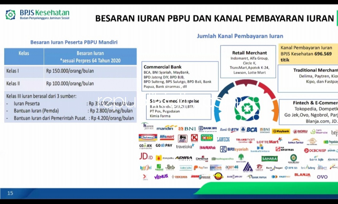 ZOOM - Kepala BPJS Kesehatan Cabang Sidoarjo, Yessy Novita memberi penjelasan sejumlah kru media siap Inpres Nomor 1 Tahun 2022 tentang Optimalisasi Pelaksanaan Program JKN bersinergi dengan BPN dan IPPAT dalam zoom meeting, Rabu (02/03/2022).